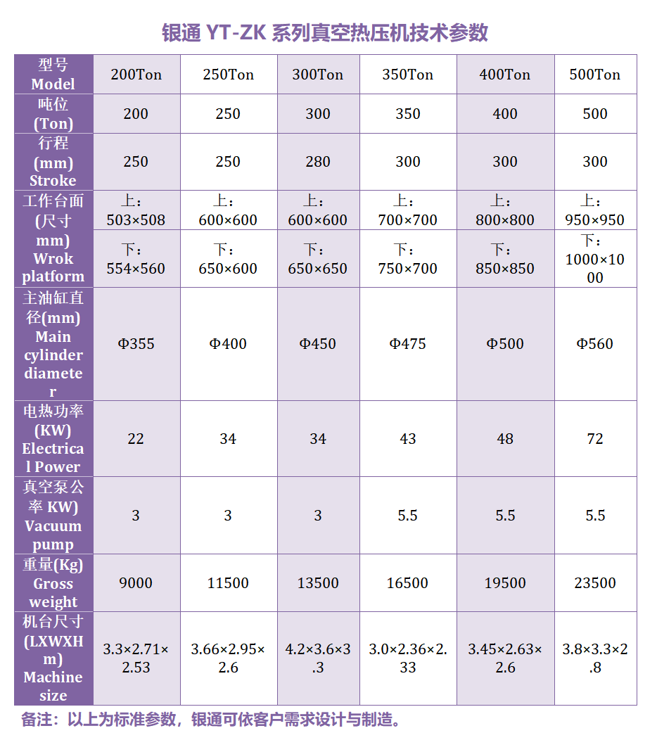 銀通20噸真空熱壓機 銀通20噸真空熱壓機
