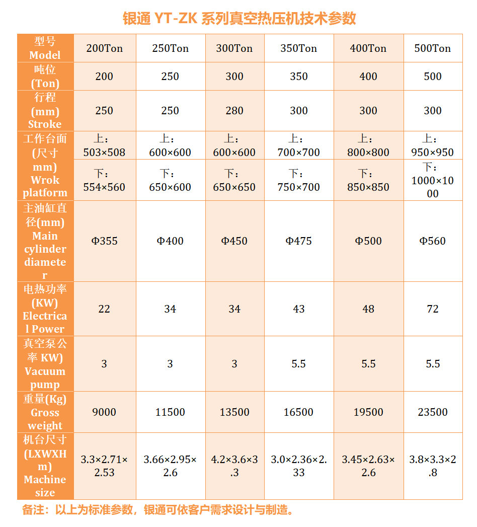 銀通真空熱壓機(jī)技術(shù)參數(shù) 銀通真空熱壓機(jī)技術(shù)參數(shù)