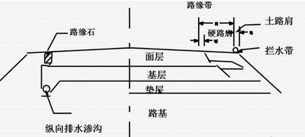 公路結構示意圖含路肩
